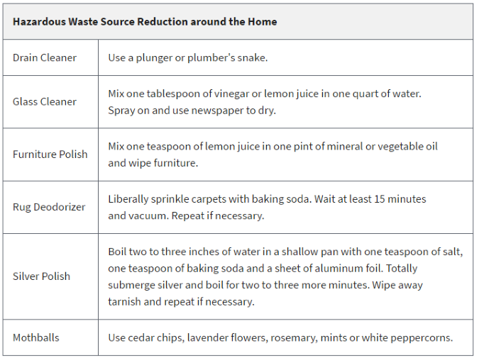 A list of household chemicals and alternatives for each chemical.